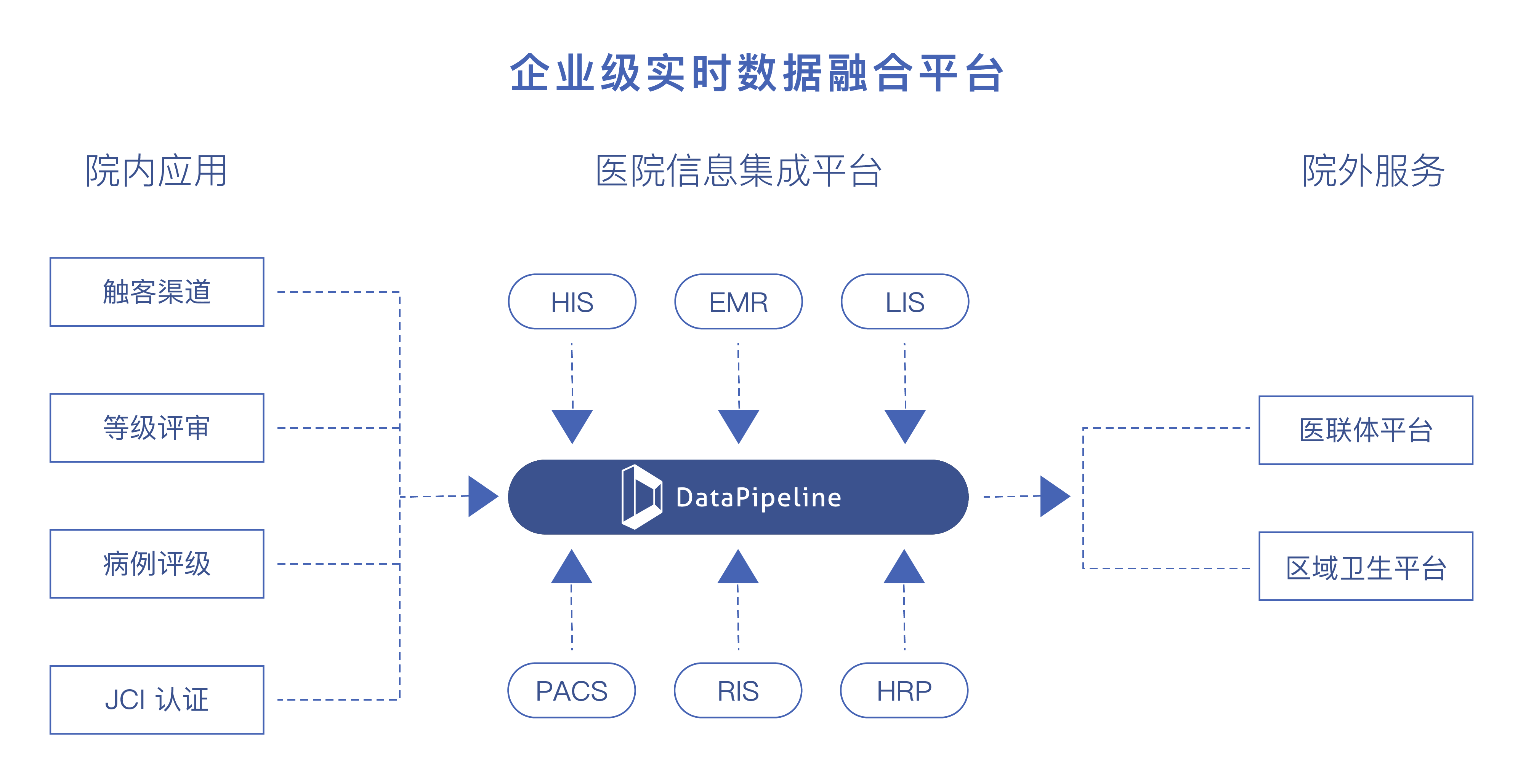 解决方案