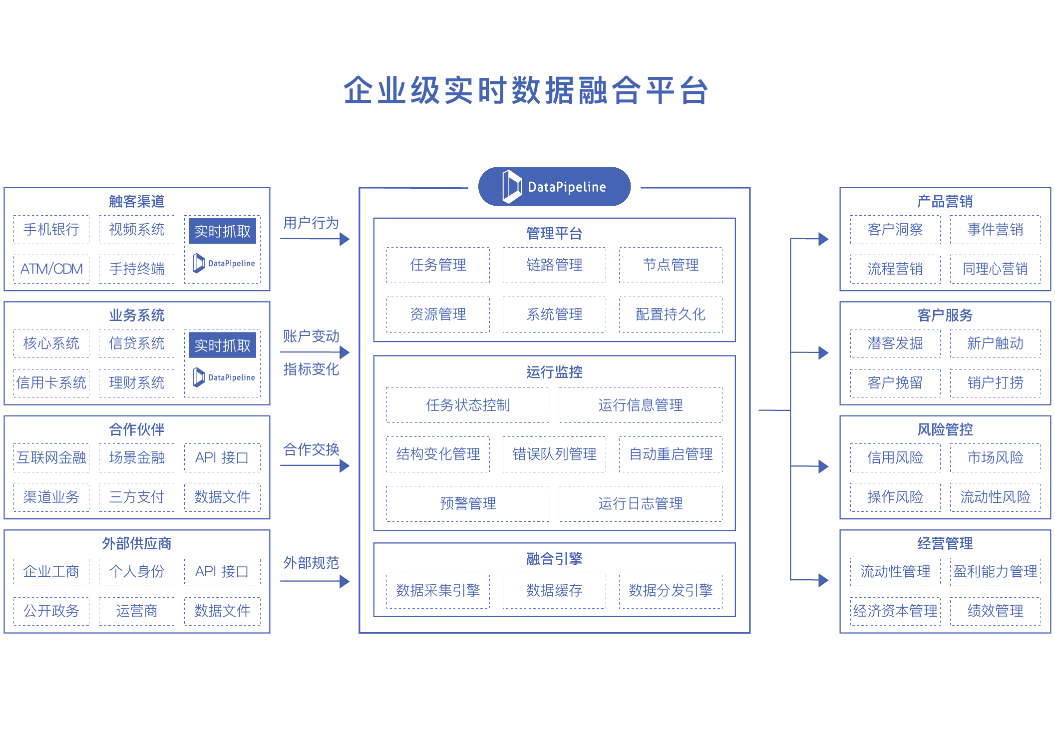 解决方案