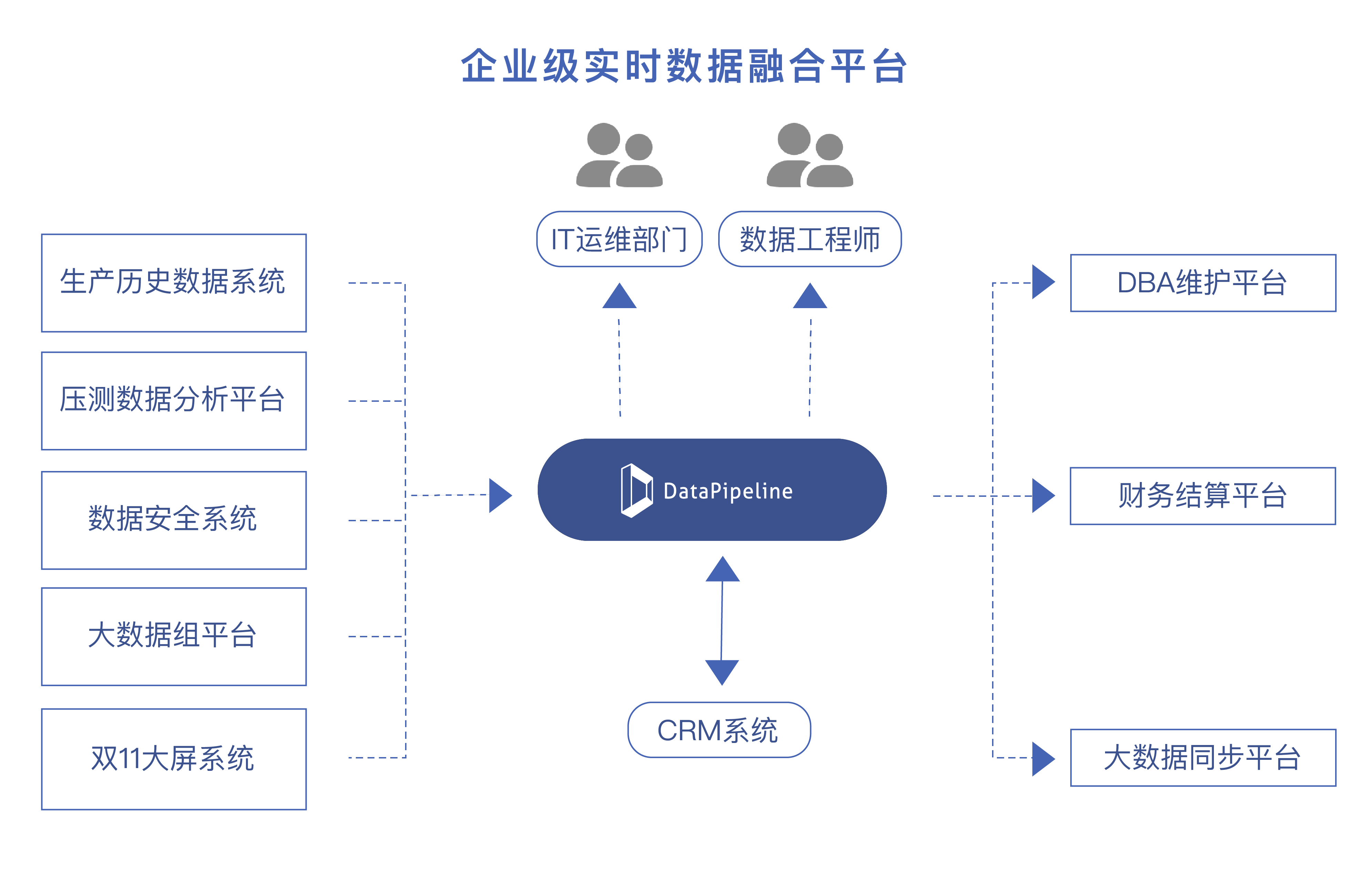 解决方案