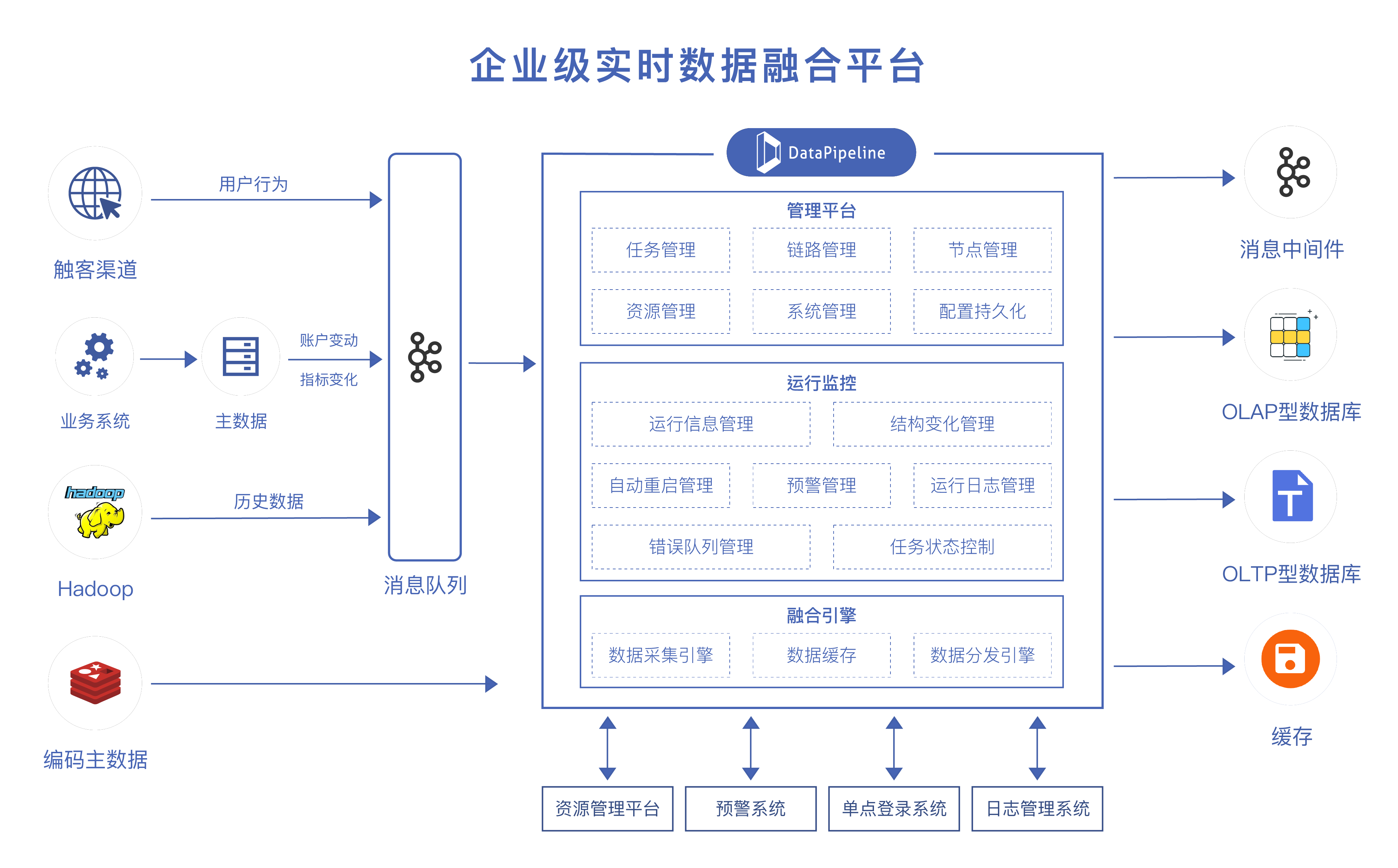 解决方案