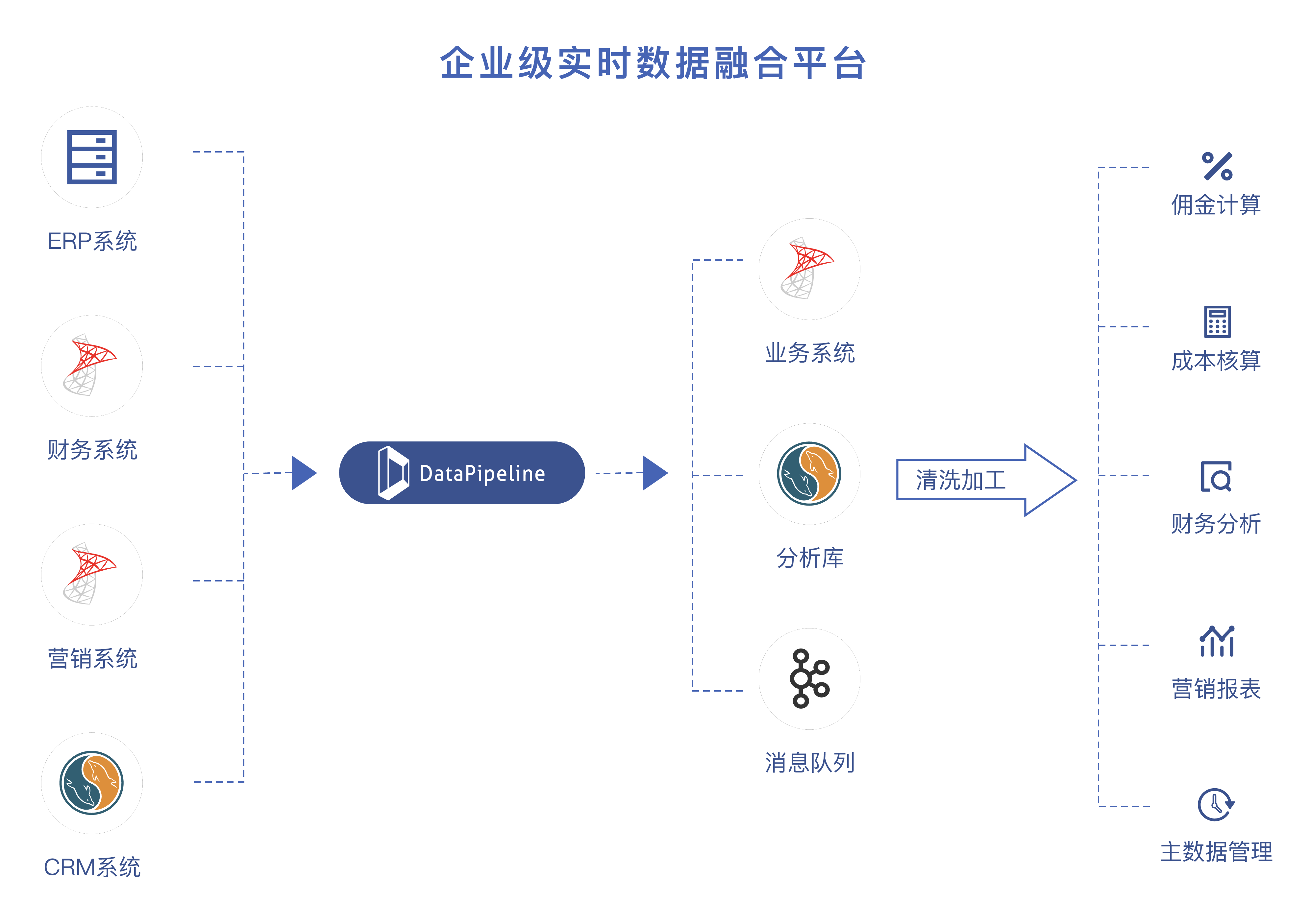 解决方案